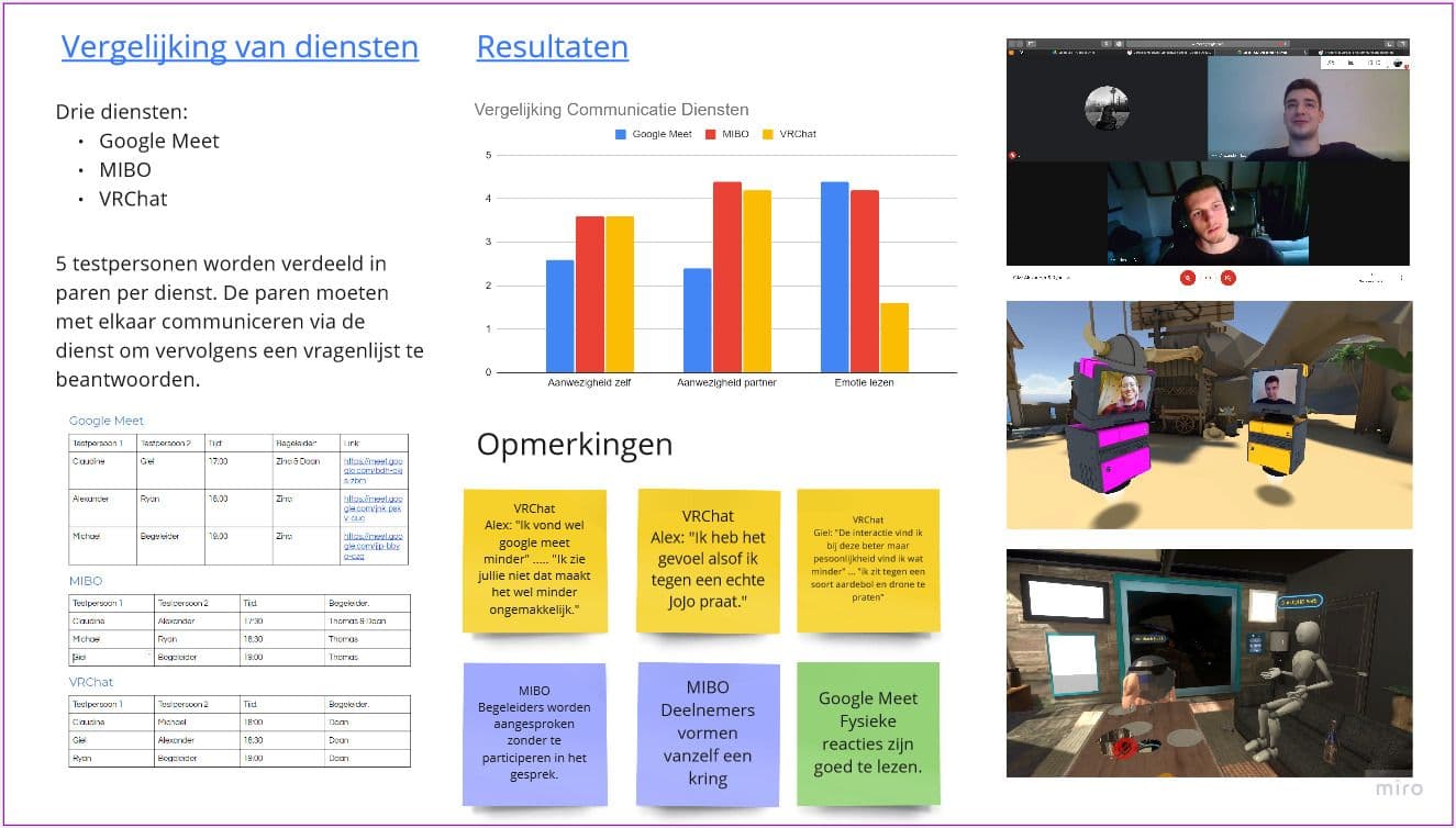 opzet en resultaten gebruikerstest van verschillende communicatiediensten